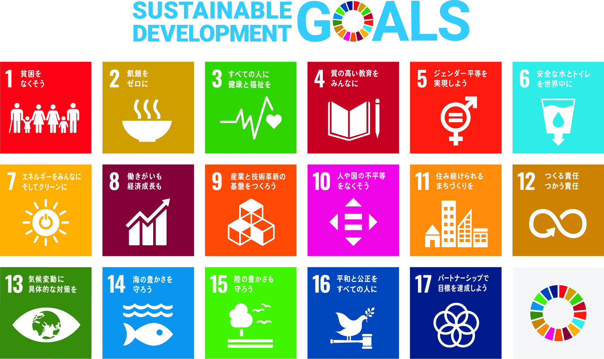 株式会社 NEXT INNOVATION SDGs 宣言書